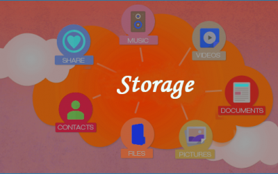 Amazon S3 Storage Service – S3 Guide