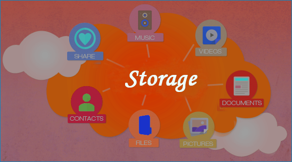 Amazon S3 Storage Service – S3 Guide