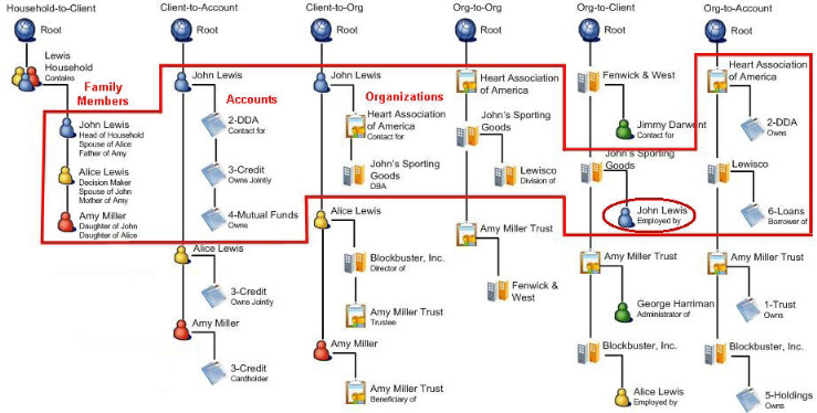 What Is Hierarchy Management In Mdm