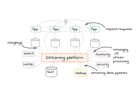 Guide on Data Streaming in Big Data - Asha24 Blog