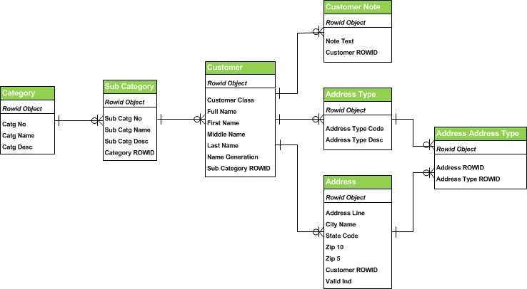 Informatica MDM Batch Process Flow Tutorial - 2018 - Asha24 Blog