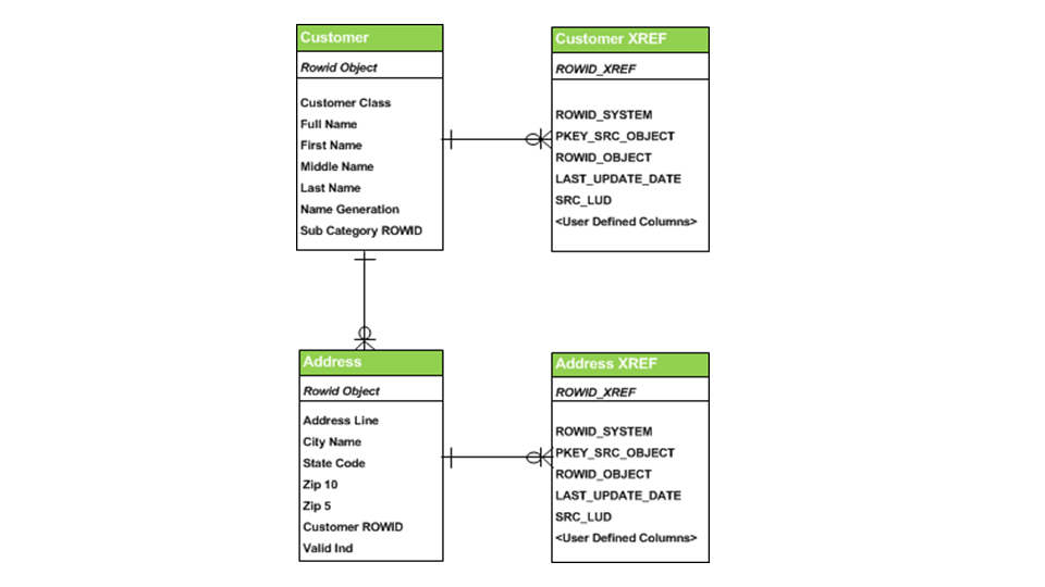Informatica MDM Landing Process (A step by step Guide)