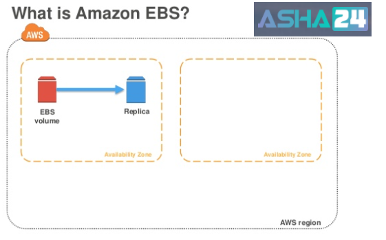 Elastic Block Storage - AWS EBS - Asha24 Blog