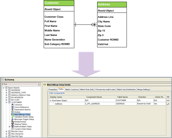 Informatica MDM Load and Match Process - Tutorial - Asha24 Blog